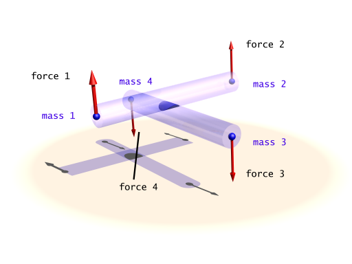 Connection-connection collisions illustration